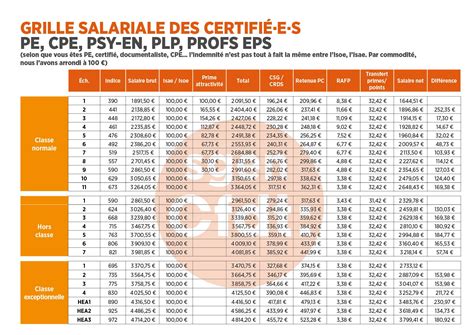 Salaires DGSE: rémunérations, primes et opportunités